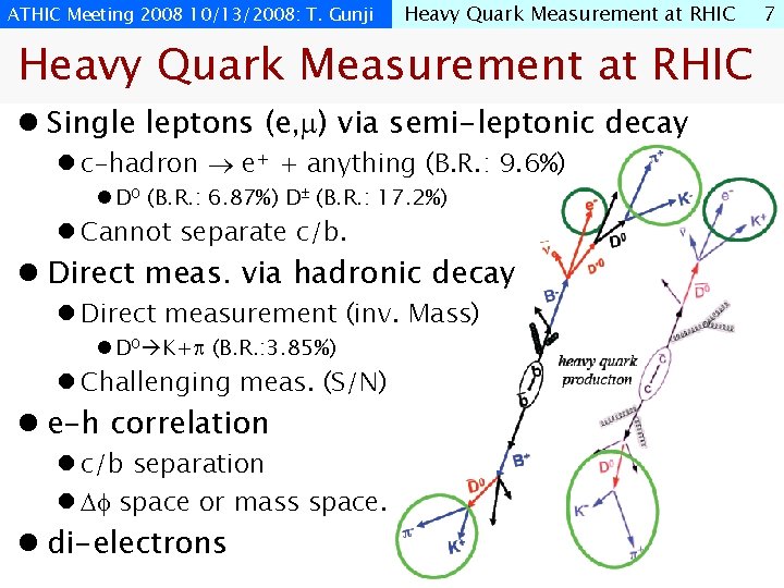 ATHIC Meeting 2008 10/13/2008: T. Gunji Heavy Quark Measurement at RHIC l Single leptons