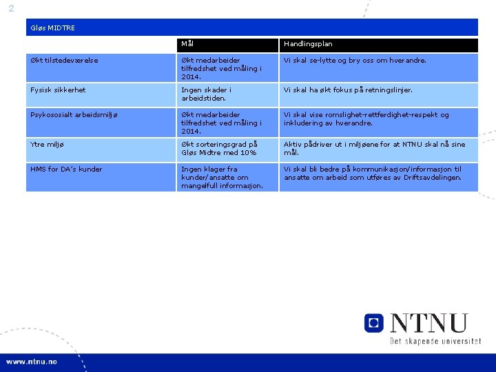 2 Gløs MIDTRE Mål Handlingsplan Økt tilstedeværelse Økt medarbeider tilfredshet ved måling i 2014.