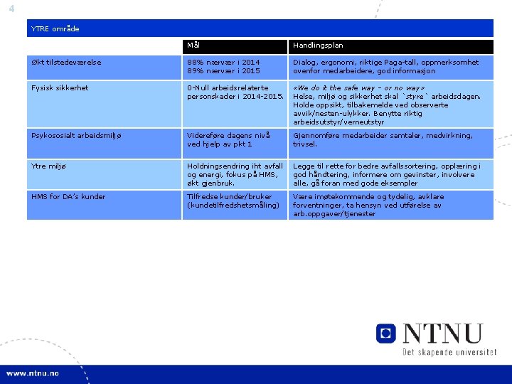 4 YTRE område Mål Handlingsplan Økt tilstedeværelse 88% nærvær i 2014 89% nærvær i