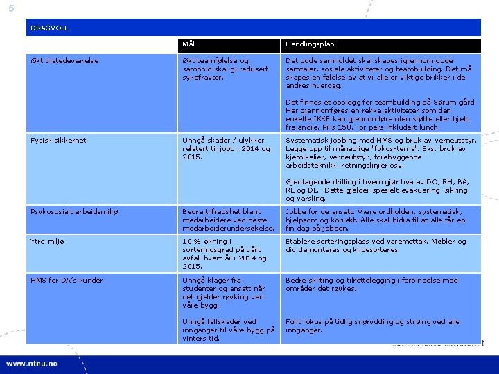 5 DRAGVOLL Økt tilstedeværelse Mål Handlingsplan Økt teamfølelse og samhold skal gi redusert sykefravær.