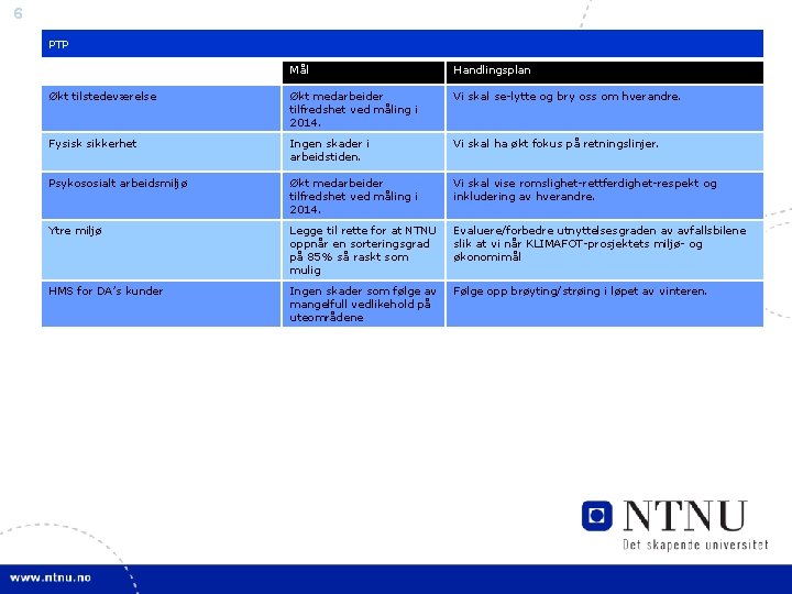 6 PTP Mål Handlingsplan Økt tilstedeværelse Økt medarbeider tilfredshet ved måling i 2014. Vi