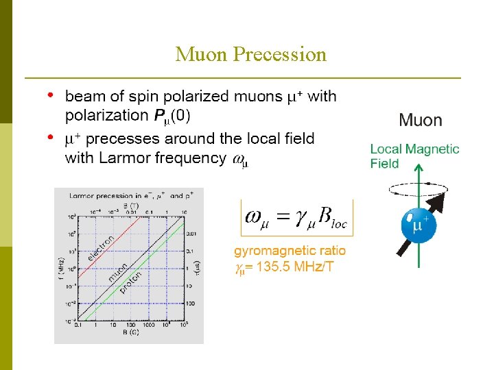 Muon Precession 3 cm in length is pure phase of the single crystal 