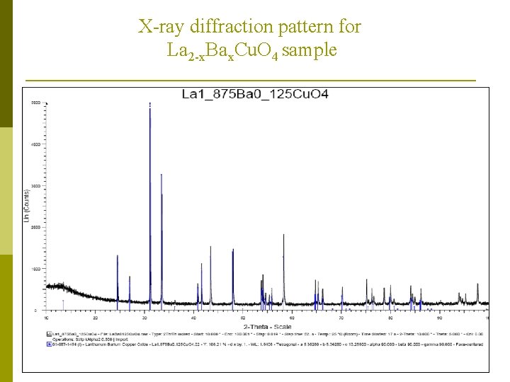 X-ray diffraction pattern for La 2 -x. Bax. Cu. O 4 sample 