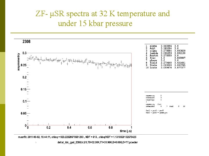 ZF- μSR spectra at 32 K temperature and under 15 kbar pressure 