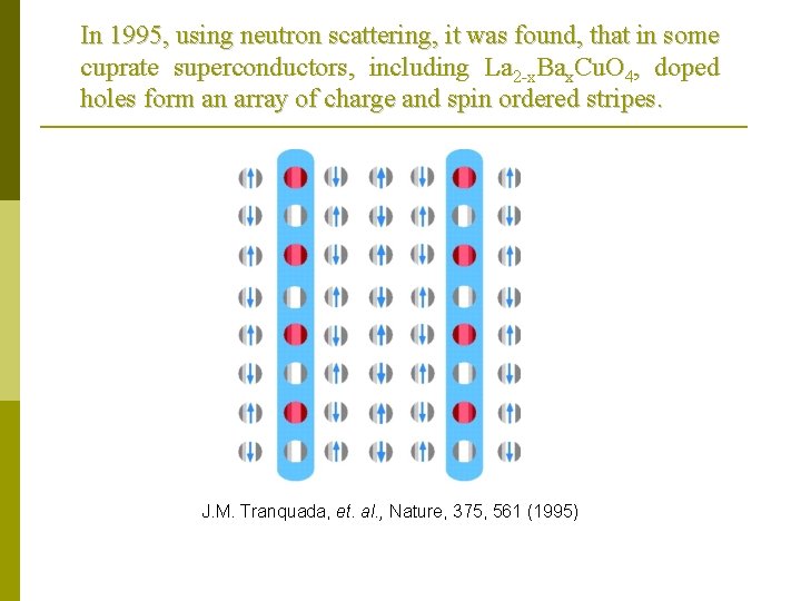 In 1995, using neutron scattering, it was found, that in some cuprate superconductors, including