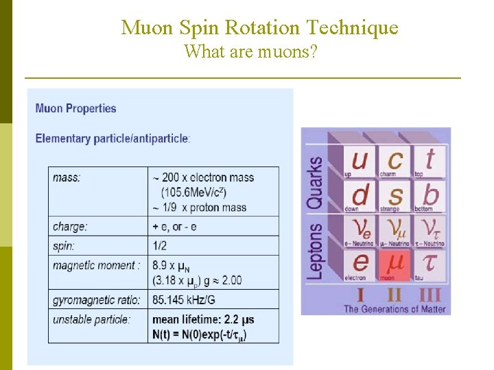 Muon Spin Rotation Technique What are muons? 