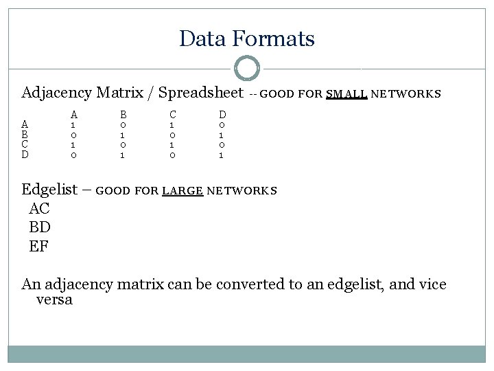 Data Formats Adjacency Matrix / Spreadsheet A B C D A 1 0 B