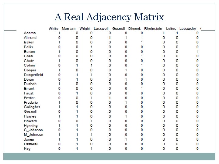 A Real Adjacency Matrix 