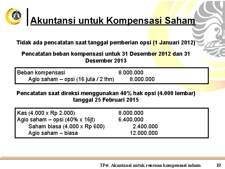 Akuntansi untuk Kompensasi Saham Tidak ada pencatatan saat tanggal pemberian opsi (1 Januari 2012)