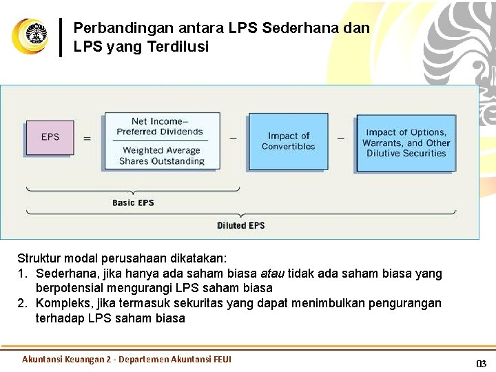 Perbandingan antara LPS Sederhana dan LPS yang Terdilusi Struktur modal perusahaan dikatakan: 1. Sederhana,