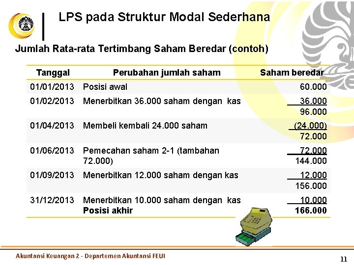 LPS pada Struktur Modal Sederhana Jumlah Rata-rata Tertimbang Saham Beredar (contoh) Tanggal Perubahan jumlah