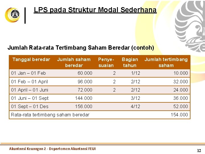 LPS pada Struktur Modal Sederhana Jumlah Rata-rata Tertimbang Saham Beredar (contoh) Tanggal beredar Jumlah