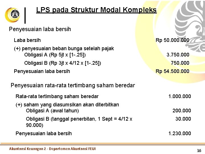 LPS pada Struktur Modal Kompleks Penyesuaian laba bersih Laba bersih (+) penyesuaian beban bunga