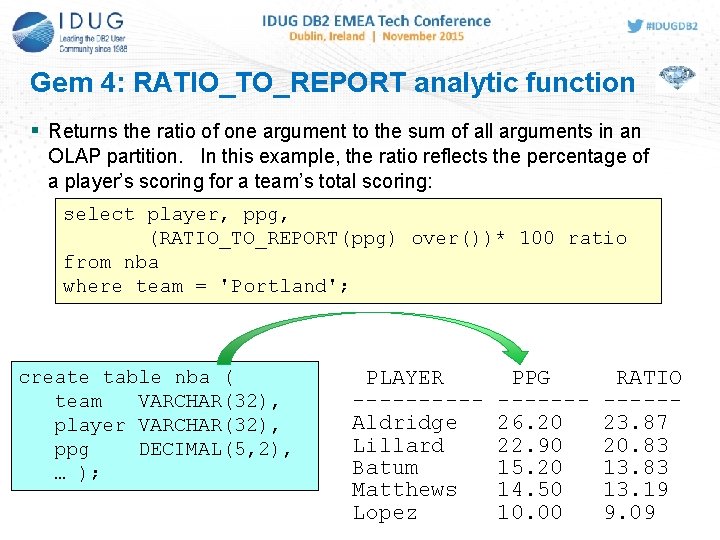 Gem 4: RATIO_TO_REPORT analytic function Returns the ratio of one argument to the sum