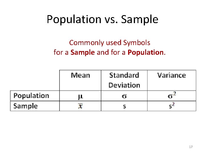 Population vs. Sample Commonly used Symbols for a Sample and for a Population. 17