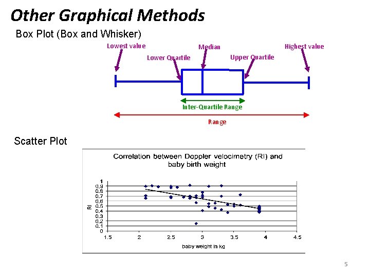 Other Graphical Methods Box Plot (Box and Whisker) Lowest value Highest value Median Upper