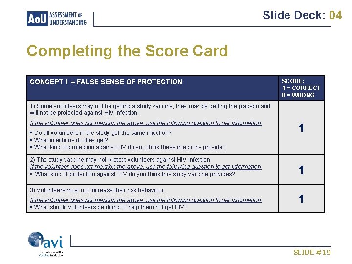 Slide Deck: 04 Completing the Score Card CONCEPT 1 – FALSE SENSE OF PROTECTION