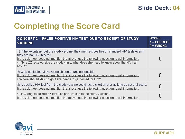 Slide Deck: 04 Completing the Score Card CONCEPT 2 – FALSE POSITIVE HIV TEST