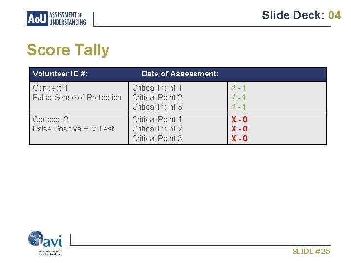 Slide Deck: 04 Score Tally Volunteer ID #: Date of Assessment: Concept 1 False