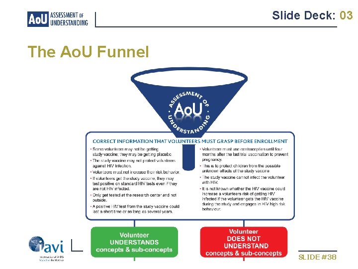 Slide Deck: 03 The Ao. U Funnel SLIDE #38 