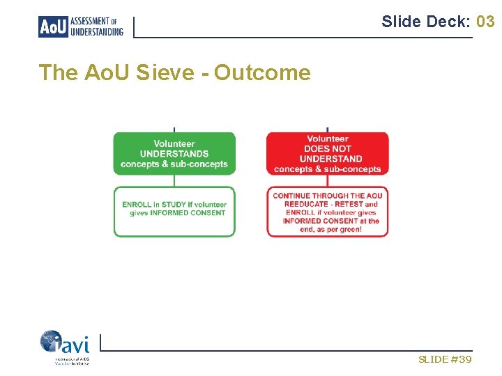Slide Deck: 03 The Ao. U Sieve - Outcome SLIDE #39 