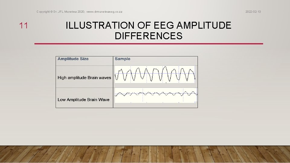 Copyright © Dr. JFL Mureriwa 2020; www. drmureriwaeeg. co. za 11 ILLUSTRATION OF EEG