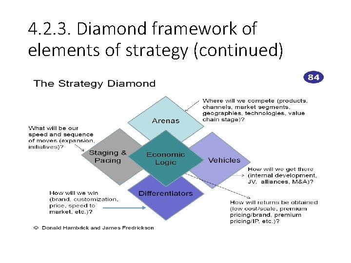 4. 2. 3. Diamond framework of elements of strategy (continued) 