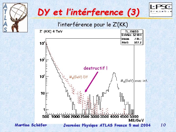 DY et l’intérference (3) l’interférence pour le Z’(KK) destructif ! Mll(Ge. V) DY Martina