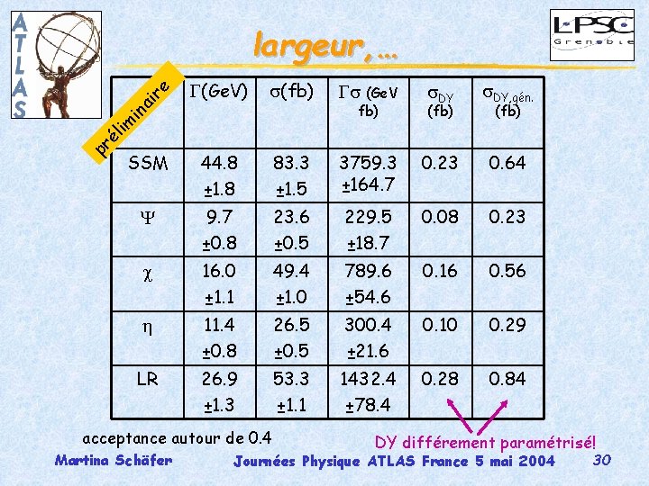 largeur, … (fb) (Ge. V DY, gén. SSM 44. 8 ± 1. 8 83.