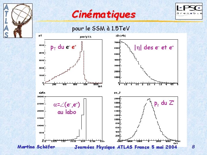 Cinématiques pour le SSM à 1. 5 Te. V p. T du e- e+