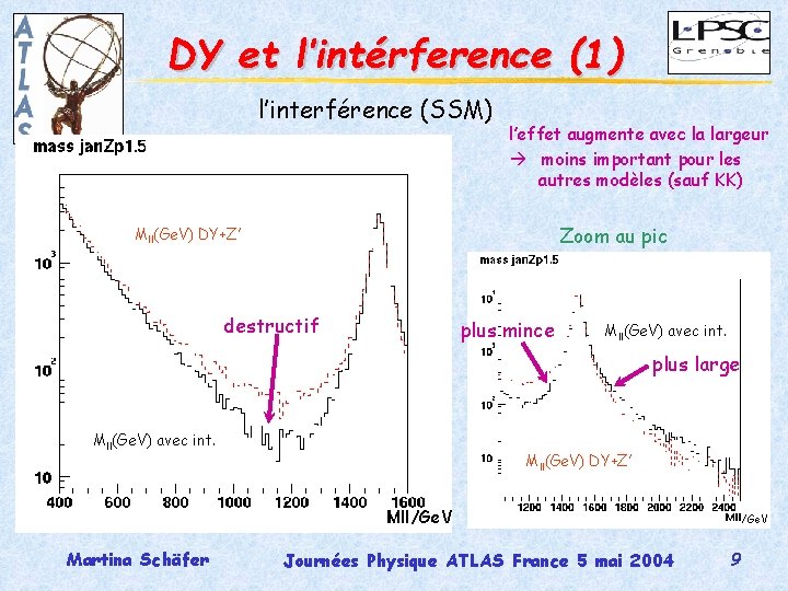 DY et l’intérference (1) l’interférence (SSM) l’effet augmente avec la largeur moins important pour