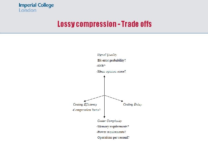 Lossy compression - Trade offs 