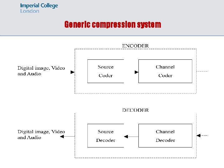 Generic compression system 