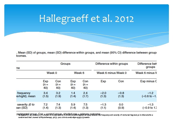 Hallegraeff et al. 2012 Hallegraeff, J. M. , Schans, C. P. , Ruiter, R.