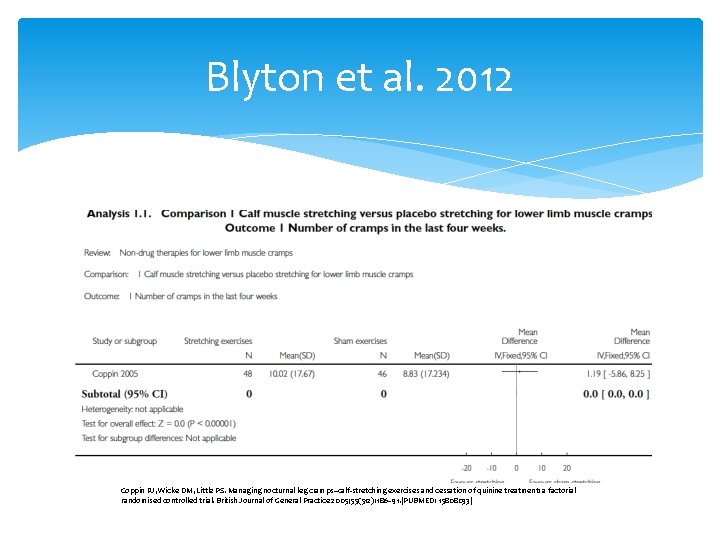 Blyton et al. 2012 Coppin RJ, Wicke DM, Little PS. Managing nocturnal leg cramps--calf-stretching