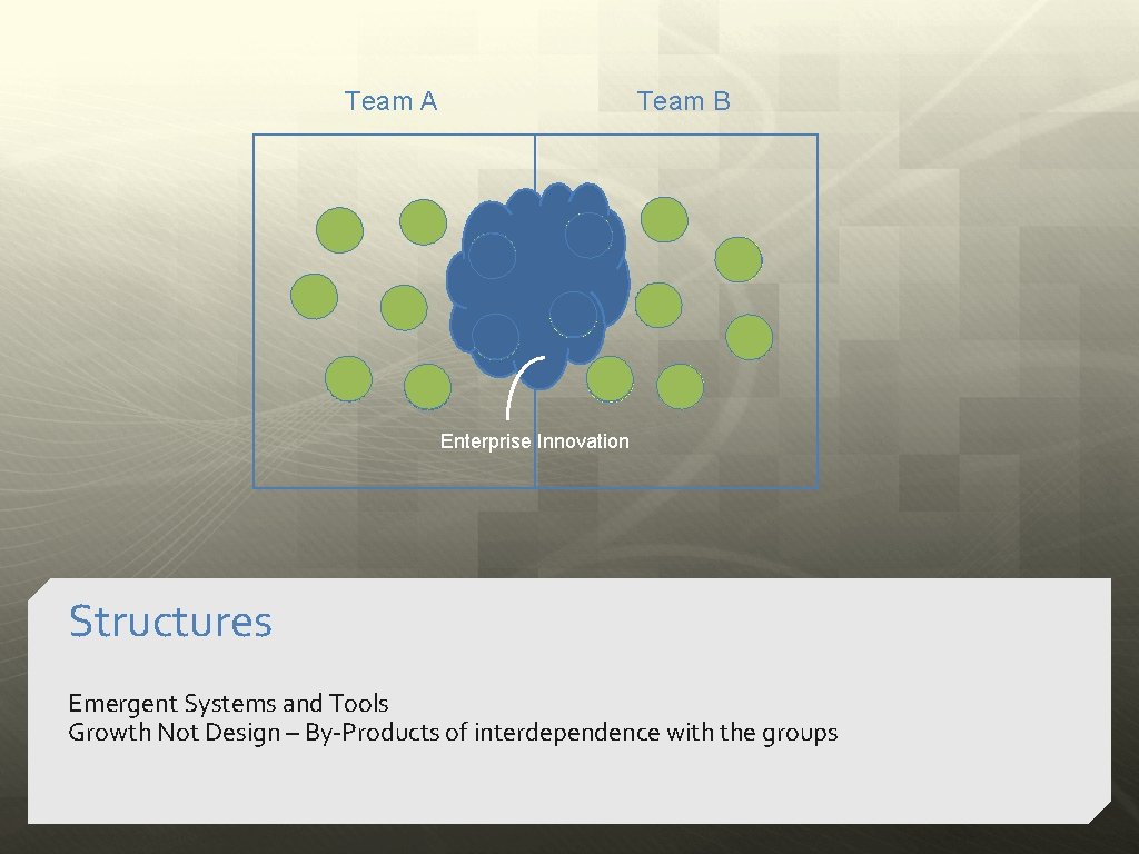 Team A Team B Enterprise Innovation Structures Emergent Systems and Tools Growth Not Design