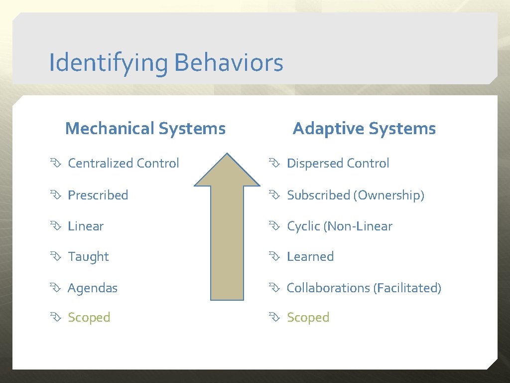 Identifying Behaviors Mechanical Systems Adaptive Systems Centralized Control Dispersed Control Prescribed Subscribed (Ownership) Linear