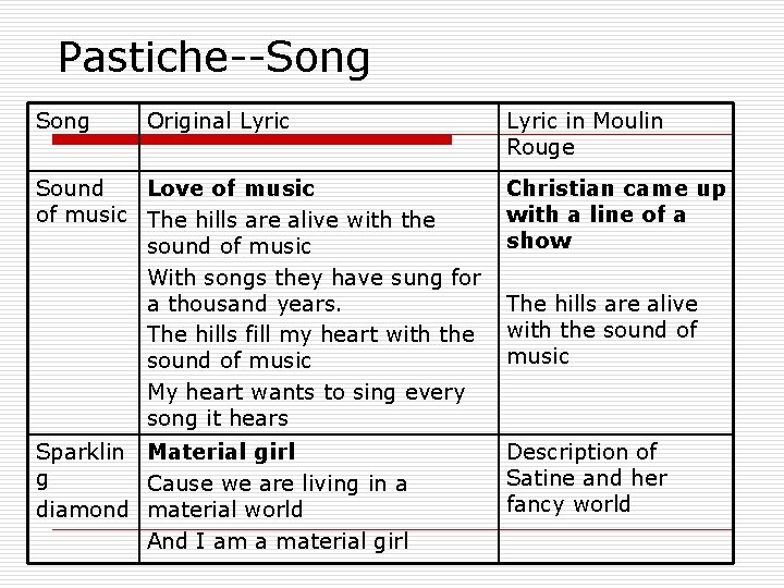 Pastiche--Song Original Lyric in Moulin Rouge Sound Love of music The hills are alive