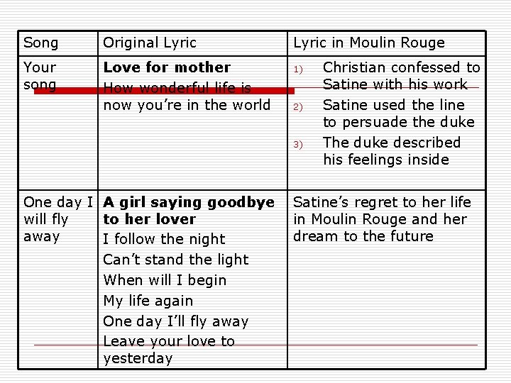 Song Original Lyric in Moulin Rouge Your song Love for mother How wonderful life