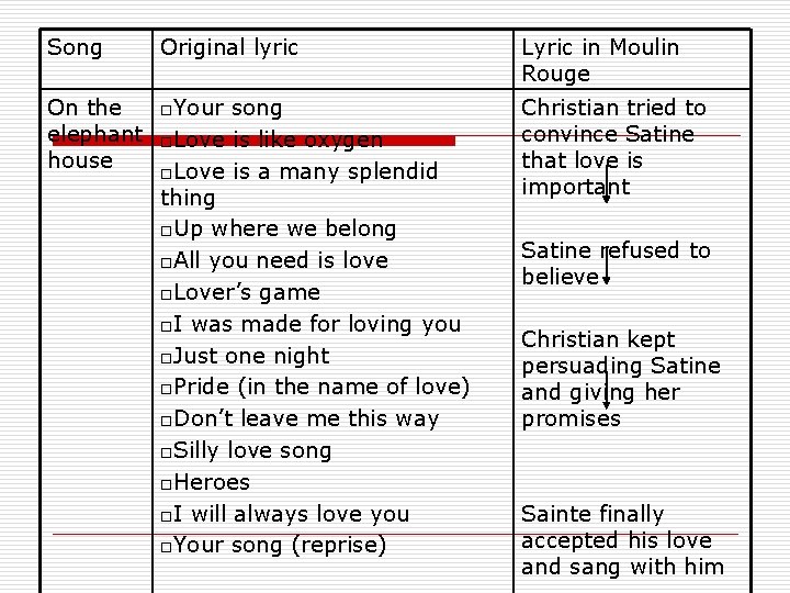 Song Original lyric Lyric in Moulin Rouge On the elephant house o. Your Christian