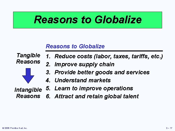 Reasons to Globalize Tangible 1. Reduce costs (labor, taxes, tariffs, etc. ) Reasons 2.