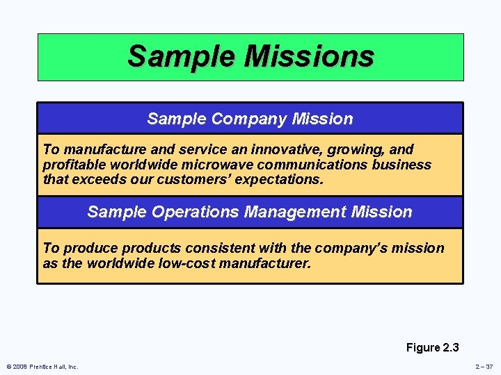 Sample Missions Sample Company Mission To manufacture and service an innovative, growing, and profitable