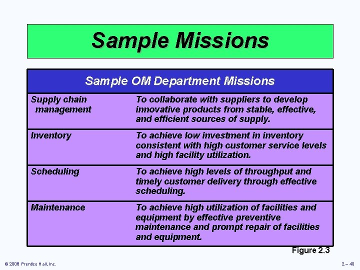 Sample Missions Sample OM Department Missions Supply chain management To collaborate with suppliers to