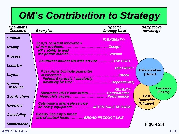 OM’s Contribution to Strategy Operations Decisions Product Quality Process Examples Specific Strategy Used Competitive