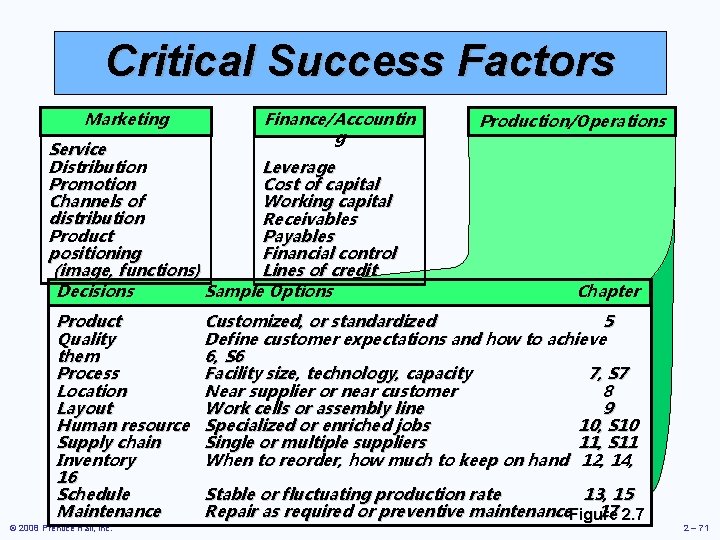 Critical Success Factors Marketing Finance/Accountin g Service Distribution Leverage Promotion Cost of capital Channels