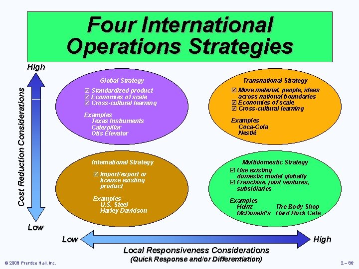 Four International Operations Strategies Cost Reduction Considerations High Global Strategy Transnational Strategy þ Standardized