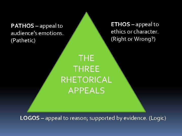 PATHOS – appeal to audience’s emotions. (Pathetic) ETHOS – appeal to ethics or character.