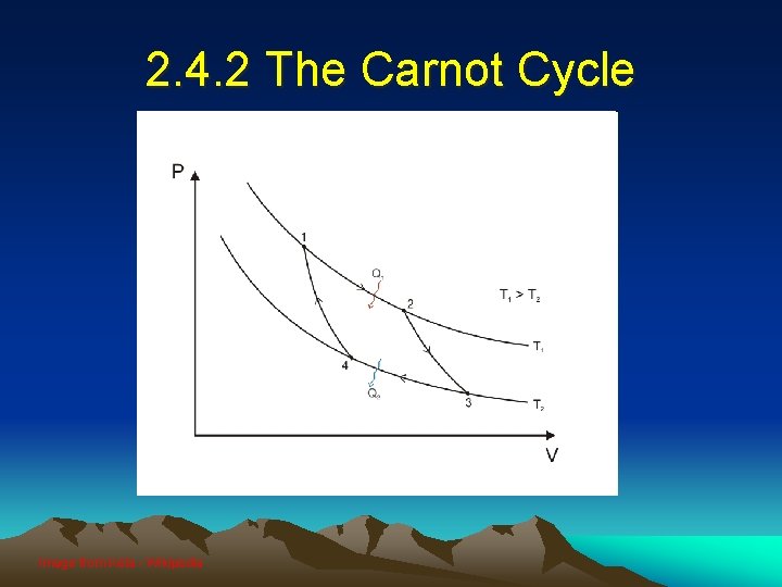 2. 4. 2 The Carnot Cycle Image from Keta - Wikipedia 