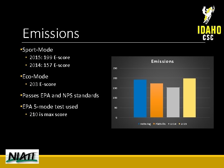 Emissions • Sport-Mode • 2015: 199 E-score • 2014: 157 E-score • Eco-Mode •