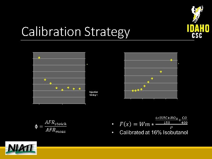 Calibration Strategy Injection Timing Sweep Injection Quantity Sweep 12 11 φ=. 91 10 9